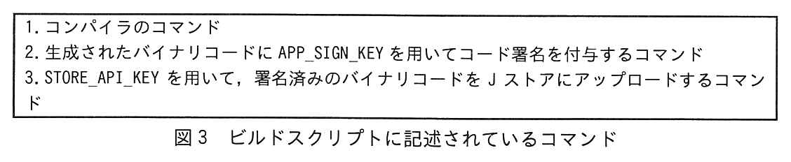 枠で囲んだコマンドの説明（3項目）。1. コンパイラのコマンド。2. 生成されたバイナリコードに APP_SIGN_KEY を用いてコード署名を付与するコマンド。3. STORE_API_KEY を用いて，署名済みのバイナリコードを J ストアにアップロードするコマンド。