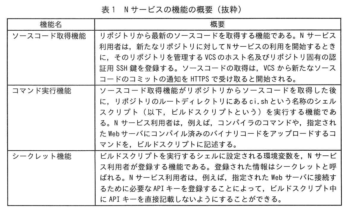 機能名，概要の2列の表。ソースコード取得機能：リポジトリから最新のソースコードを取得する機能である。N サービス利用者は，新たなリポジトリに対して N サービスの利用を開始するときに，そのリポジトリを管理する VCS のホスト名及びリポジトリ固有の認証用 SSH 鍵を登録する。ソースコードの取得は，VCS から新たなソースコードのコミットの通知を HTTPS で受け取ると開始される。コマンド実行機能：ソースコード取得機能がリポジトリからソースコードを取得した後に，リポジトリのルートディレクトリにある ci.sh という名称のシェルスクリプト（以下，ビルドスクリプトという）を実行する機能である。N サービス利用者は，例えば，コンパイラのコマンドや，指定された Web サーバにコンパイル済みのバイナリコードをアップロードするコマンドを，ビルドスクリプトに記述する。シークレット機能：ビルドスクリプトを実行するシェルに設定される環境変数を，N サービス利用者が登録する機能である。登録された情報はシークレットと呼ばれる。N サービス利用者は，例えば，指定された Web サーバに接続するために必要な API キーを登録することによって，ビルドスクリプト中に API キーを直接記載しないようにすることができる。