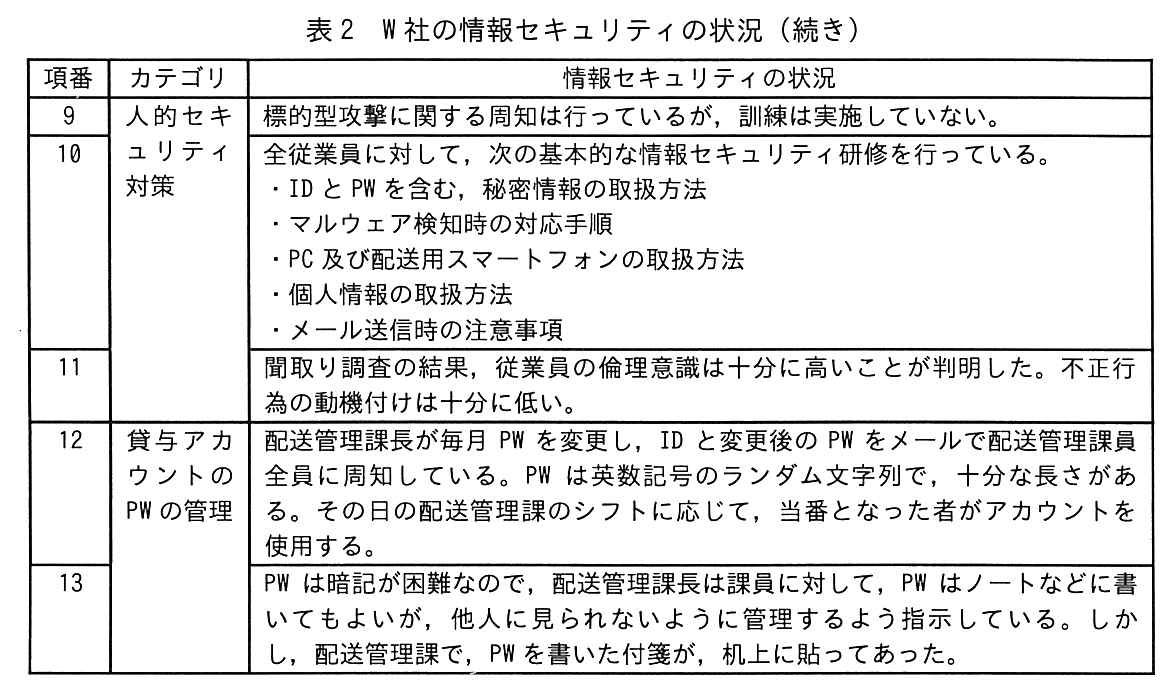 項番，カテゴリ，情報セキュリティの状況の3列の表（項番9〜13）。カテゴリ“人的セキュリティ対策”（項番9〜11）。項番9：標的型攻撃に関する周知は行っているが，訓練は実施していない。項番10：全従業員に対して，次の基本的な情報セキュリティ研修を行っている。・ID と PW を含む，秘密情報の取扱方法，・マルウェア検知時の対応手順，・PC 及び配送用スマートフォンの取扱方法，・個人情報の取扱方法，・メール送信時の注意事項。項番11：聞取り調査の結果，従業員の倫理意識は十分に高いことが判明した。不正行為の動機付けは十分に低い。カテゴリ“貸与アカウントの PW の管理”（項番12〜13）。項番12：配送管理課長が毎月 PW を変更し，ID と変更後の PW をメールで配送管理課員全員に周知している。PW は英数記号のランダム文字列で，十分な長さがある。その日の配送管理課のシフトに応じて，当番となった者がアカウントを使用する。項番13：PW は暗記が困難なので，配送管理課長は課員に対して，PW はノートなどに書いてもよいが，他人に見られないように管理するよう指示している。しかし，配送管理課で，PW を書いた付箋が，机上に貼ってあった。