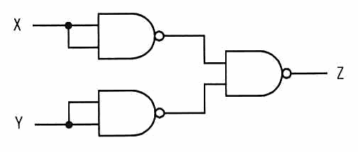 NAND素子3個の組合せ回路。入力Xを1個目のNANDの両入力に，入力Yを2個目のNANDの両入力に接続し，その二つの出力を3個目のNANDに入力して出力Zを得る。