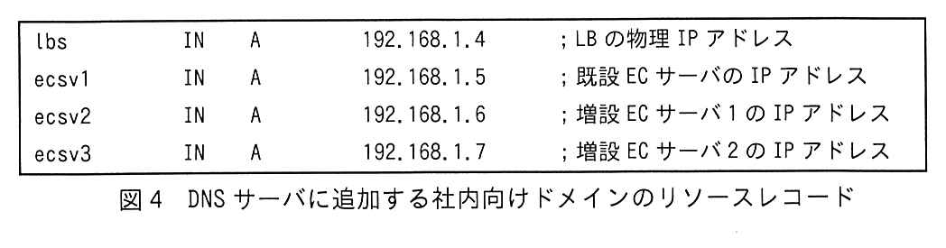 4 行のリソースレコード。lbs IN A 192.168.1.4 ;LB の物理 IP アドレス。ecsv1 IN A 192.168.1.5 ;既設 EC サーバの IP アドレス。ecsv2 IN A 192.168.1.6 ;増設 EC サーバ1の IP アドレス。ecsv3 IN A 192.168.1.7 ;増設 EC サーバ2の IP アドレス。