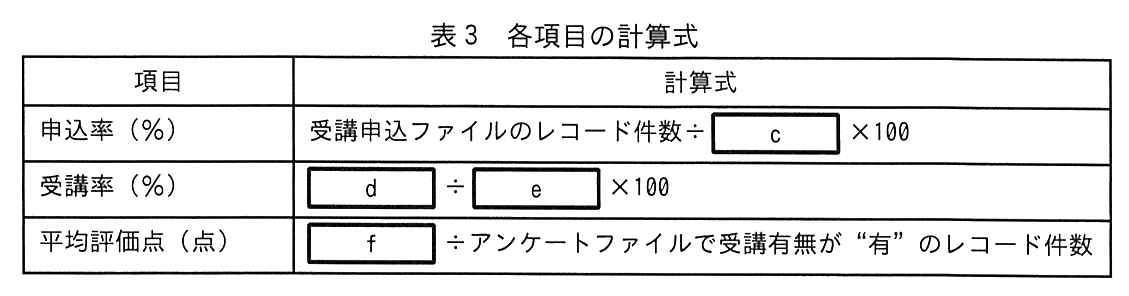 項目と計算式の表。申込率（%）：受講申込ファイルのレコード件数÷ ［ c ］ ×100。受講率（%）： ［ d ］ ÷ ［ e ］ ×100。平均評価点（点）： ［ f ］ ÷アンケートファイルで受講有無が“有”のレコード件数。
