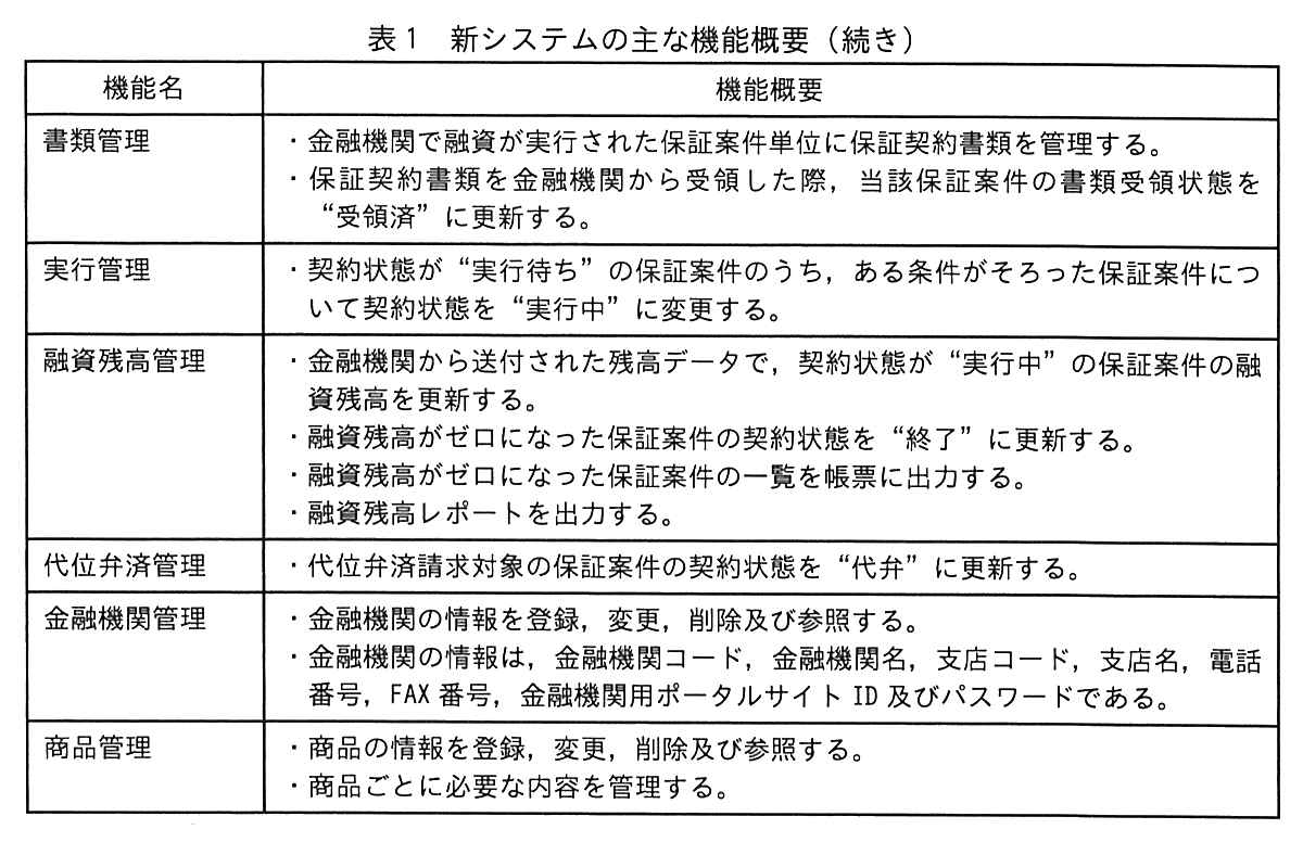 表1の続き。書類管理：・金融機関で融資が実行された保証案件単位に保証契約書類を管理する。・保証契約書類を金融機関から受領した際，当該保証案件の書類受領状態を“受領済”に更新する。実行管理：・契約状態が“実行待ち”の保証案件のうち，ある条件がそろった保証案件について契約状態を“実行中”に変更する。融資残高管理：・金融機関から送付された残高データで，契約状態が“実行中”の保証案件の融資残高を更新する。・融資残高がゼロになった保証案件の契約状態を“終了”に更新する。・融資残高がゼロになった保証案件の一覧を帳票に出力する。・融資残高レポートを出力する。代位弁済管理：・代位弁済請求対象の保証案件の契約状態を“代弁”に更新する。金融機関管理：・金融機関の情報を登録，変更，削除及び参照する。・金融機関の情報は，金融機関コード，金融機関名，支店コード，支店名，電話番号，FAX 番号，金融機関用ポータルサイト ID 及びパスワードである。商品管理：・商品の情報を登録，変更，削除及び参照する。・商品ごとに必要な内容を管理する。