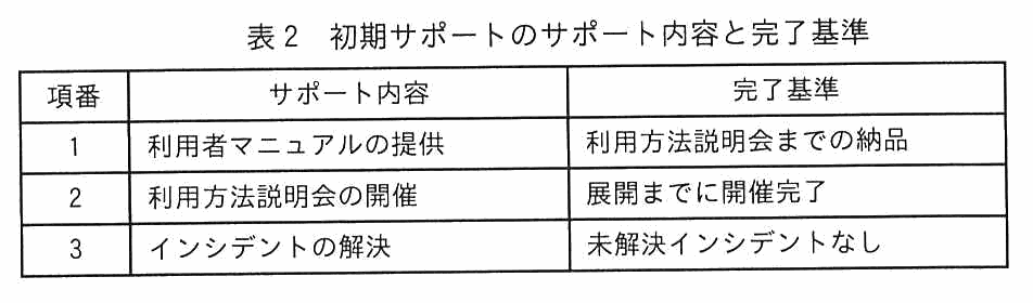 項番・サポート内容・完了基準からなる表。項番1は利用者マニュアルの提供で，完了基準は利用方法説明会までの納品。項番2は利用方法説明会の開催で，完了基準は展開までに開催完了。項番3はインシデントの解決で，完了基準は未解決インシデントなし。