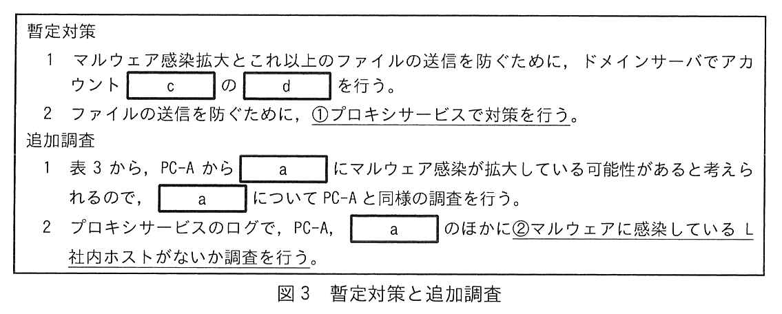 枠で囲んだ暫定対策と追加調査。暫定対策：1 マルウェア感染拡大とこれ以上のファイルの送信を防ぐために，ドメインサーバでアカウント ［ c ］ の ［ d ］ を行う。2 ファイルの送信を防ぐために，<u>①プロキシサービスで対策を行う</u>。追加調査：1 表3から，PC-A から ［ a ］ にマルウェア感染が拡大している可能性があると考えられるので，［ a ］ について PC-A と同様の調査を行う。2 プロキシサービスのログで，PC-A，［ a ］ のほかに<u>②マルウェアに感染している L 社内ホストがないか調査を行う</u>。（図中の下線①，②はそれぞれ“プロキシサービスで対策を行う”，“マルウェアに感染している L 社内ホストがないか調査を行う”に付いている）