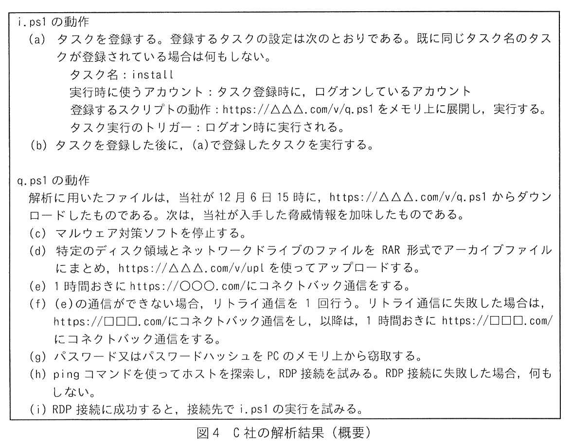 枠で囲んだ C 社の解析結果。i.ps1 の動作：(a) タスクを登録する。登録するタスクの設定は次のとおりである。既に同じタスク名のタスクが登録されている場合は何もしない。タスク名：install。実行時に使うアカウント：タスク登録時に，ログオンしているアカウント。登録するスクリプトの動作：https://△△△.com/v/q.ps1 をメモリ上に展開し，実行する。タスク実行のトリガー：ログオン時に実行される。(b) タスクを登録した後に，(a)で登録したタスクを実行する。q.ps1 の動作：解析に用いたファイルは，当社が 12 月 6 日 15 時に，https://△△△.com/v/q.ps1 からダウンロードしたものである。次は，当社が入手した脅威情報を加味したものである。(c) マルウェア対策ソフトを停止する。(d) 特定のディスク領域とネットワークドライブのファイルを RAR 形式でアーカイブファイルにまとめ，https://△△△.com/v/upl を使ってアップロードする。(e) 1 時間おきに https://○○○.com/にコネクトバック通信をする。(f) (e)の通信ができない場合，リトライ通信を 1 回行う。リトライ通信に失敗した場合は，https://□□□.com/にコネクトバック通信をし，以降は，1 時間おきに https://□□□.com/にコネクトバック通信をする。(g) パスワード又はパスワードハッシュを PC のメモリ上から窃取する。(h) ping コマンドを使ってホストを探索し，RDP 接続を試みる。RDP 接続に失敗した場合，何もしない。(i) RDP 接続に成功すると，接続先で i.ps1 の実行を試みる。