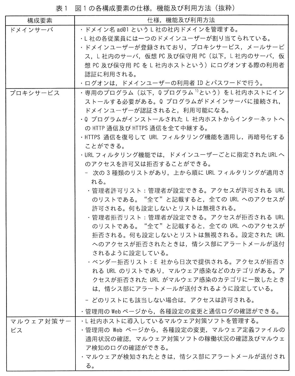 構成要素と仕様，機能及び利用方法の2列の表。ドメインサーバ：・ドメイン名 ad01 という L 社の社内ドメインを管理する。・L 社の各従業員には一つのドメインユーザーが割り当てられている。・ドメインユーザーが登録されており，プロキシサービス，メールサービス，L 社内のサーバ，仮想 PC 及び保守用 PC（以下，L 社内のサーバ，仮想 PC 及び保守用 PC を L 社内ホストという）にログオンする際の利用者認証に利用される。・ログオンは，ドメインユーザーの利用者 ID とパスワードで行う。プロキシサービス：・専用のプログラム（以下，Q プログラム 1) という）を L 社内ホストにインストールする必要がある。Q プログラムがドメインサーバに接続され，ドメインユーザーが認証されると，利用可能になる。・Q プログラムがインストールされた L 社内ホストからインターネットへの HTTP 通信及び HTTPS 通信を全て中継する。・HTTPS 通信を復号して URL フィルタリング機能を適用し，再暗号化することができる。・URL フィルタリング機能では，ドメインユーザーごとに指定された URL へのアクセスを許可又は拒否することができる。－ 次の 3 種類のリストがあり，上から順に URL フィルタリングが適用される。・管理者許可リスト：管理者が設定できる。アクセスが許可される URL のリストである。“全て”と記載すると，全ての URL へのアクセスが許可される。何も設定しないとリストは無視される。・管理者拒否リスト：管理者が設定できる。アクセスが拒否される URL のリストである。“全て”と記載すると，全ての URL へのアクセスが拒否される。何も設定しないとリストは無視される。設定された URL へのアクセスが拒否されたときは，情シス部にアラートメールが送付されるように設定している。・ベンダー拒否リスト：E 社から日次で提供される。アクセスが拒否される URL のリストであり，マルウェア感染などのカテゴリがある。アクセスが拒否された URL がマルウェア感染のカテゴリに一致したときは，情シス部にアラートメールが送付されるように設定している。－ どのリストにも該当しない場合は，アクセスは許可される。・管理用の Web ページから，各種設定の変更と通信ログの確認ができる。マルウェア対策サービス：・L 社内ホストに導入しているマルウェア対策ソフトを管理する。・管理用の Web ページから，各種設定の変更，マルウェア定義ファイルの適用状況の確認，マルウェア対策ソフトの稼働状況の確認及びマルウェア検知のログの確認ができる。・マルウェアが検知されたときは，情シス部にアラートメールが送付される。（表1は次ページに続く）