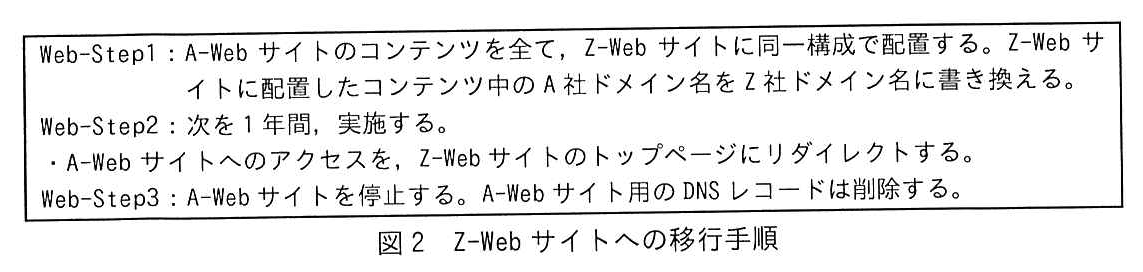 枠で囲んだ手順。Web-Step1：A-Web サイトのコンテンツを全て，Z-Web サイトに同一構成で配置する。Z-Web サイトに配置したコンテンツ中の A 社ドメイン名を Z 社ドメイン名に書き換える。Web-Step2：次を 1 年間，実施する。・A-Web サイトへのアクセスを，Z-Web サイトのトップページにリダイレクトする。Web-Step3：A-Web サイトを停止する。A-Web サイト用の DNS レコードは削除する。