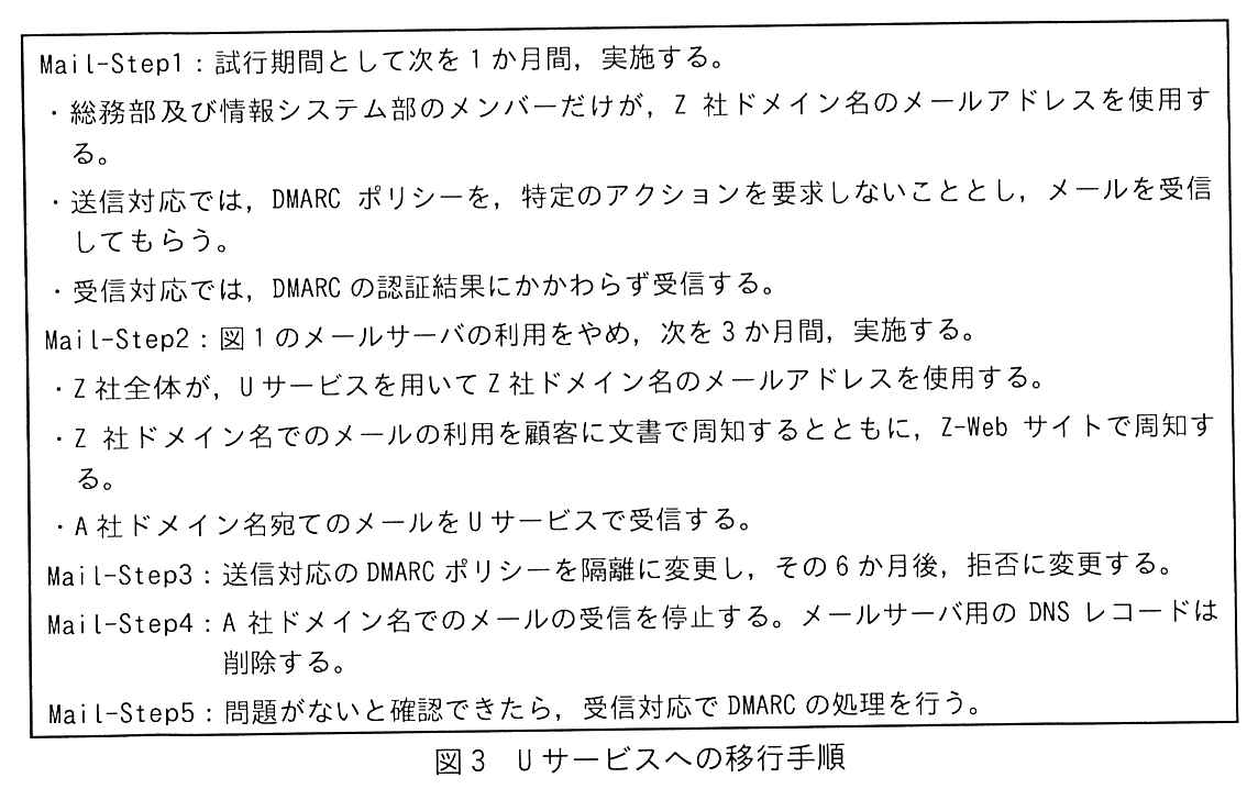 枠で囲んだ手順。Mail-Step1：試行期間として次を 1 か月間，実施する。・総務部及び情報システム部のメンバーだけが，Z 社ドメイン名のメールアドレスを使用する。・送信対応では，DMARC ポリシーを，特定のアクションを要求しないこととし，メールを受信してもらう。・受信対応では，DMARC の認証結果にかかわらず受信する。Mail-Step2：図1のメールサーバの利用をやめ，次を 3 か月間，実施する。・Z 社全体が，U サービスを用いて Z 社ドメイン名のメールアドレスを使用する。・Z 社ドメイン名でのメールの利用を顧客に文書で周知するとともに，Z-Web サイトで周知する。・A 社ドメイン名宛てのメールを U サービスで受信する。Mail-Step3：送信対応の DMARC ポリシーを隔離に変更し，その 6 か月後，拒否に変更する。Mail-Step4：A 社ドメイン名でのメールの受信を停止する。メールサーバ用の DNS レコードは削除する。Mail-Step5：問題がないと確認できたら，受信対応で DMARC の処理を行う。