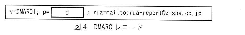 枠で囲んだ DMARC レコード。v=DMARC1; p=［ d ］; rua=mailto:rua-report@z-sha.co.jp