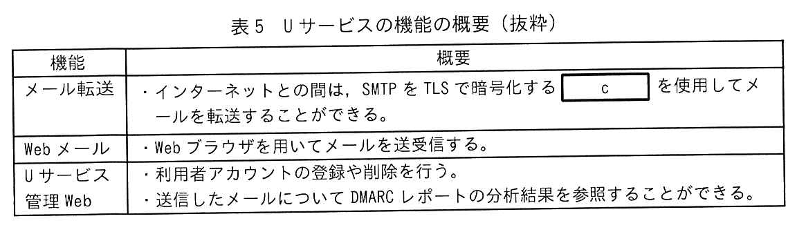 機能と概要の2列の表。メール転送：・インターネットとの間は，SMTP を TLS で暗号化する ［ c ］ を使用してメールを転送することができる。Web メール：・Web ブラウザを用いてメールを送受信する。U サービス管理 Web：・利用者アカウントの登録や削除を行う。・送信したメールについて DMARC レポートの分析結果を参照することができる。