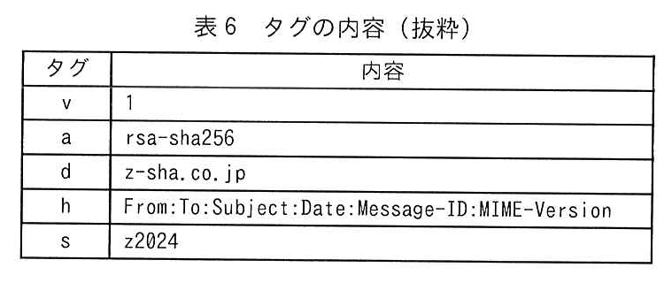 タグと内容の2列の表。v：1。a：rsa-sha256。d：z-sha.co.jp。h：From:To:Subject:Date:Message-ID:MIME-Version。s：z2024。