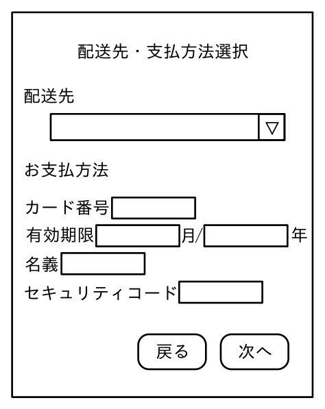 配送先・支払方法選択画面の書換え後の画面全体。見出し“配送先・支払方法選択”，“配送先”のプルダウン，“お支払方法”の下に，ラジオボタンの代わりにクレジットカード情報の入力欄（カード番号，有効期限（月/年），名義，セキュリティコード）が並び，下に“戻る”“次へ”ボタンがある。