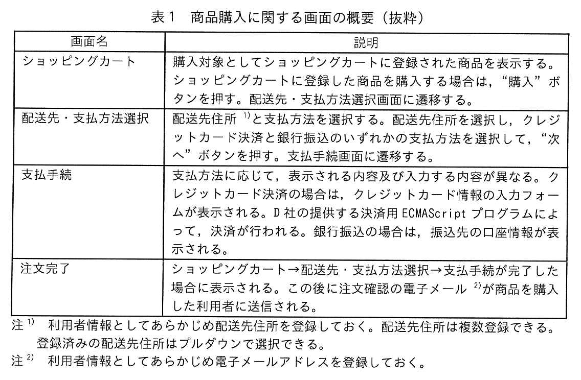 画面名と説明の2列の表。ショッピングカート：購入対象としてショッピングカートに登録された商品を表示する。ショッピングカートに登録した商品を購入する場合は，“購入”ボタンを押す。配送先・支払方法選択画面に遷移する。配送先・支払方法選択：配送先住所 1) と支払方法を選択する。配送先住所を選択し，クレジットカード決済と銀行振込のいずれかの支払方法を選択して，“次へ”ボタンを押す。支払手続画面に遷移する。支払手続：支払方法に応じて，表示される内容及び入力する内容が異なる。クレジットカード決済の場合は，クレジットカード情報の入力フォームが表示される。D 社の提供する決済用 ECMAScript プログラムによって，決済が行われる。銀行振込の場合は，振込先の口座情報が表示される。注文完了：ショッピングカート→配送先・支払方法選択→支払手続が完了した場合に表示される。この後に注文確認の電子メール 2) が商品を購入した利用者に送信される。注 1) 利用者情報としてあらかじめ配送先住所を登録しておく。配送先住所は複数登録できる。登録済みの配送先住所はプルダウンで選択できる。注 2) 利用者情報としてあらかじめ電子メールアドレスを登録しておく。