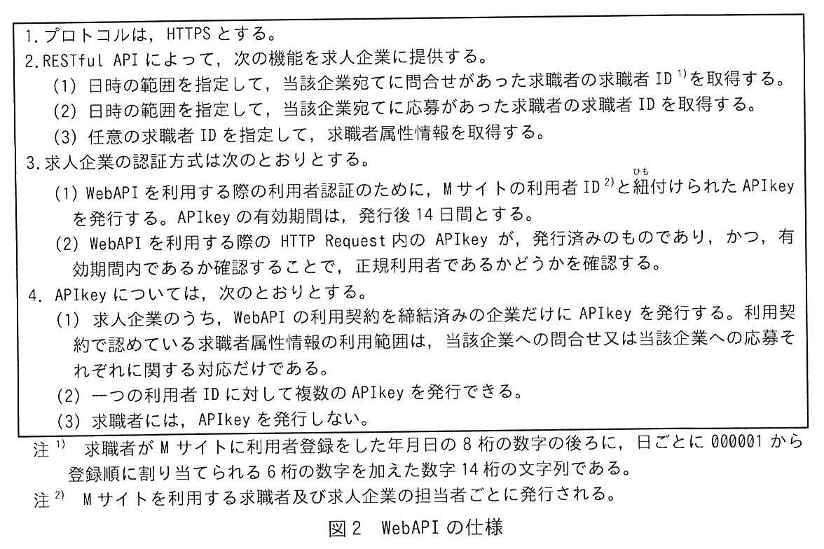 枠で囲んだ WebAPI の仕様。1. プロトコルは，HTTPS とする。2. RESTful API によって，次の機能を求人企業に提供する。(1) 日時の範囲を指定して，当該企業宛てに問合せがあった求職者の求職者 ID 1) を取得する。(2) 日時の範囲を指定して，当該企業宛てに応募があった求職者の求職者 ID を取得する。(3) 任意の求職者 ID を指定して，求職者属性情報を取得する。3. 求人企業の認証方式は次のとおりとする。(1) WebAPI を利用する際の利用者認証のために，M サイトの利用者 ID 2) と紐付けられた APIkey を発行する。APIkey の有効期間は，発行後 14 日間とする。(2) WebAPI を利用する際の HTTP Request 内の APIkey が，発行済みのものであり，かつ，有効期間内であるか確認することで，正規利用者であるかどうかを確認する。4. APIkey については，次のとおりとする。(1) 求人企業のうち，WebAPI の利用契約を締結済みの企業だけに APIkey を発行する。利用契約で認めている求職者属性情報の利用範囲は，当該企業への問合せ又は当該企業への応募それぞれに関する対応だけである。(2) 一つの利用者 ID に対して複数の APIkey を発行できる。(3) 求職者には，APIkey を発行しない。注 1) 求職者が M サイトに利用者登録をした年月日の 8 桁の数字の後ろに，日ごとに 000001 から登録順に割り当てられる 6 桁の数字を加えた数字 14 桁の文字列である。注 2) M サイトを利用する求職者及び求人企業の担当者ごとに発行される。