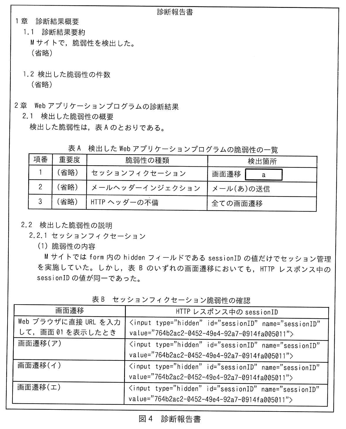 枠で囲んだ診断報告書（1/5）。1章 診断結果概要。1.1 診断結果要約：M サイトで，脆弱性を検出した。（省略）。1.2 検出した脆弱性の件数：（省略）。2章 Web アプリケーションプログラムの診断結果。2.1 検出した脆弱性の概要：検出した脆弱性は，表 A のとおりである。表 A 検出した Web アプリケーションプログラムの脆弱性の一覧（項番，重要度，脆弱性の種類，検出箇所）：項番1 （省略） セッションフィクセーション 画面遷移 ［ a ］。項番2 （省略） メールヘッダーインジェクション メール(あ)の送信。項番3 （省略） HTTP ヘッダーの不備 全ての画面遷移。2.2 検出した脆弱性の説明。2.2.1 セッションフィクセーション。(1) 脆弱性の内容：M サイトでは form 内の hidden フィールドである sessionID の値だけでセッション管理を実施していた。しかし，表 B のいずれの画面遷移においても，HTTP レスポンス中の sessionID の値が同一であった。表 B セッションフィクセーション脆弱性の確認（画面遷移，HTTP レスポンス中の sessionID）：Web ブラウザに直接 URL を入力して，画面 01 を表示したとき：<input type="hidden" id="sessionID" name="sessionID" value="764b2ac2-0452-49e4-92a7-0914fa005011">。画面遷移(ア)：<input type="hidden" id="sessionID" name="sessionID" value="764b2ac2-0452-49e4-92a7-0914fa005011">。画面遷移(イ)：<input type="hidden" id="sessionID" name="sessionID" value="764b2ac2-0452-49e4-92a7-0914fa005011">。画面遷移(エ)：<input type="hidden" id="sessionID" name="sessionID" value="764b2ac2-0452-49e4-92a7-0914fa005011">。（図4は次ページに続く）
