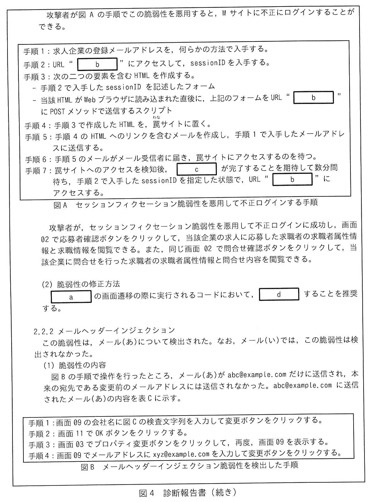 枠で囲んだ診断報告書（2/5）。攻撃者が図 A の手順でこの脆弱性を悪用すると，M サイトに不正にログインすることができる。図 A セッションフィクセーション脆弱性を悪用して不正ログインする手順（枠）：手順 1：求人企業の登録メールアドレスを，何らかの方法で入手する。手順 2：URL“［ b ］”にアクセスして，sessionID を入手する。手順 3：次の二つの要素を含む HTML を作成する。－ 手順 2 で入手した sessionID を記述したフォーム。－ 当該 HTML が Web ブラウザに読み込まれた直後に，上記のフォームを URL“［ b ］”に POST メソッドで送信するスクリプト。手順 4：手順 3 で作成した HTML を，罠サイトに置く。手順 5：手順 4 の HTML へのリンクを含むメールを作成し，手順 1 で入手したメールアドレスに送信する。手順 6：手順 5 のメールがメール受信者に届き，罠サイトにアクセスするのを待つ。手順 7：罠サイトへのアクセスを検知後，［ c ］ が完了することを期待して数分間待ち，手順 2 で入手した sessionID を指定した状態で，URL“［ b ］”にアクセスする。攻撃者が，セッションフィクセーション脆弱性を悪用して不正ログインに成功し，画面 02 で応募者確認ボタンをクリックして，当該企業の求人に応募した求職者の求職者属性情報と求職情報を閲覧できる。また，同じ画面 02 で問合せ確認ボタンをクリックして，当該企業に問合せを行った求職者の求職者属性情報と問合せ内容を閲覧できる。(2) 脆弱性の修正方法：［ a ］ の画面遷移の際に実行されるコードにおいて，［ d ］ することを推奨する。2.2.2 メールヘッダーインジェクション。この脆弱性は，メール(あ)について検出された。なお，メール(い)では，この脆弱性は検出されなかった。(1) 脆弱性の内容：図 B の手順で操作を行ったところ，メール(あ)が abc@example.com だけに送信され，本来の宛先である変更前のメールアドレスには送信されなかった。abc@example.com に送信されたメール(あ)の内容を表 C に示す。図 B メールヘッダーインジェクション脆弱性を検出した手順（枠）：手順 1：画面 09 の会社名に図 C の検査文字列を入力して変更ボタンをクリックする。手順 2：画面 11 で OK ボタンをクリックする。手順 3：画面 03 でプロパティ変更ボタンをクリックして，再度，画面 09 を表示する。手順 4：画面 09 でメールアドレスに xyz@example.com を入力して変更ボタンをクリックする。（図4は次ページに続く）