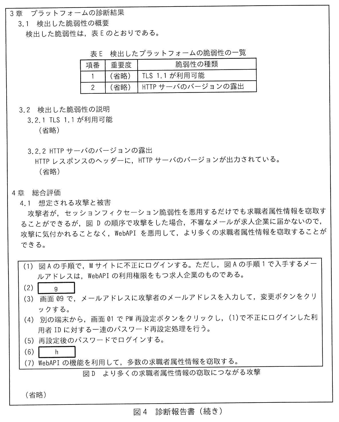 枠で囲んだ診断報告書（4/5）。3章 プラットフォームの診断結果。3.1 検出した脆弱性の概要：検出した脆弱性は，表 E のとおりである。表 E 検出したプラットフォームの脆弱性の一覧（項番，重要度，脆弱性の種類）：1 （省略） TLS 1.1 が利用可能。2 （省略） HTTP サーバのバージョンの露出。3.2 検出した脆弱性の説明。3.2.1 TLS 1.1 が利用可能：（省略）。3.2.2 HTTP サーバのバージョンの露出：HTTP レスポンスのヘッダーに，HTTP サーバのバージョンが出力されている。（省略）。4章 総合評価。4.1 想定される攻撃と被害：攻撃者が，セッションフィクセーション脆弱性を悪用するだけでも求職者属性情報を窃取することができるが，図 D の順序で攻撃をした場合，不審なメールが求人企業に届かないので，攻撃に気付かれることなく，WebAPI を悪用して，より多くの求職者属性情報を窃取することができる。図 D より多くの求職者属性情報の窃取につながる攻撃（枠）：(1) 図 A の手順で，M サイトに不正にログインする。ただし，図 A の手順 1 で入手するメールアドレスは，WebAPI の利用権限をもつ求人企業のものである。(2) ［ g ］。(3) 画面 09 で，メールアドレスに攻撃者のメールアドレスを入力して，変更ボタンをクリックする。(4) 別の端末から，画面 01 で PW 再設定ボタンをクリックし，(1)で不正にログインした利用者 ID に対する一連のパスワード再設定処理を行う。(5) 再設定後のパスワードでログインする。(6) ［ h ］。(7) WebAPI の機能を利用して，多数の求職者属性情報を窃取する。（省略）。（図4は次ページに続く）