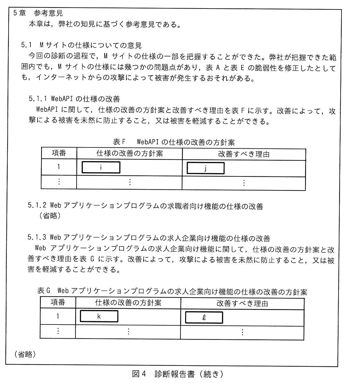 枠で囲んだ診断報告書（5/5）。5章 参考意見。本章は，弊社の知見に基づく参考意見である。5.1 M サイトの仕様についての意見：今回の診断の過程で，M サイトの仕様の一部を把握することができた。弊社が把握できた範囲内でも，M サイトの仕様には幾つかの問題点があり，表 A と表 E の脆弱性を修正したとしても，インターネットからの攻撃によって被害が発生するおそれがある。5.1.1 WebAPI の仕様の改善：WebAPI に関して，仕様の改善の方針案と改善すべき理由を表 F に示す。改善によって，攻撃による被害を未然に防止すること，又は被害を軽減することができる。表 F WebAPI の仕様の改善の方針案（項番，仕様の改善の方針案，改善すべき理由）：項番1 ［ i ］ ［ j ］。（以下省略）。5.1.2 Web アプリケーションプログラムの求職者向け機能の仕様の改善：（省略）。5.1.3 Web アプリケーションプログラムの求人企業向け機能の仕様の改善：Web アプリケーションプログラムの求人企業向け機能に関して，仕様の改善の方針案と改善すべき理由を表 G に示す。改善によって，攻撃による被害を未然に防止すること，又は被害を軽減することができる。表 G Web アプリケーションプログラムの求人企業向け機能の仕様の改善の方針案（項番，仕様の改善の方針案，改善すべき理由）：項番1 ［ k ］ ［ l ］。（以下省略）。（省略）。