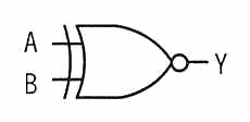 排他的論理和の否定（XNOR）素子の図記号