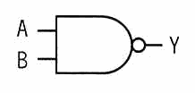 論理積の否定（NAND）素子の図記号