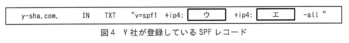 次の1行のレコードである。y-sha.com. IN TXT "v=spf1 +ip4:［ ウ ］ +ip4:［ エ ］ -all"