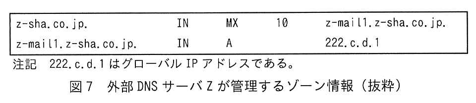 次の2行のゾーン情報である。1行目 z-sha.co.jp. IN MX 10 z-mail1.z-sha.co.jp.。2行目 z-mail1.z-sha.co.jp. IN A 222.c.d.1。注記 222.c.d.1 はグローバル IP アドレスである。