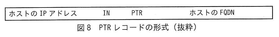 次の1行の形式である。ホストの IP アドレス IN PTR ホストの FQDN。（問題冊子では設問1(5)の中に示されている図）