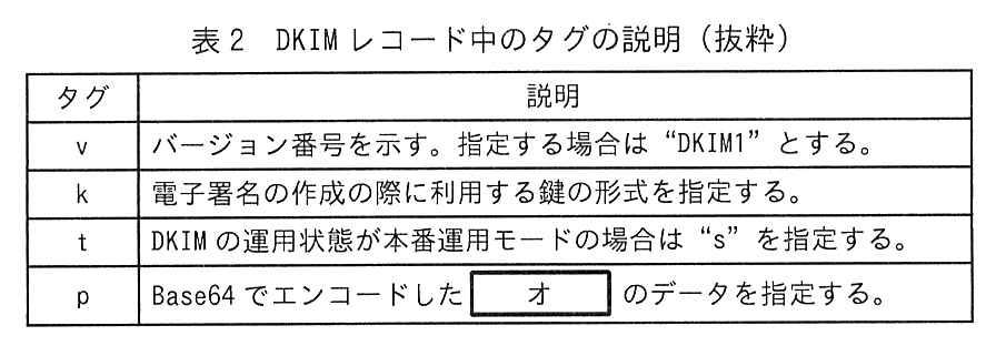 列は タグ，説明。v：バージョン番号を示す。指定する場合は“DKIM1”とする。k：電子署名の作成の際に利用する鍵の形式を指定する。t：DKIM の運用状態が本番運用モードの場合は“s”を指定する。p：Base64 でエンコードした ［ オ ］ のデータを指定する。