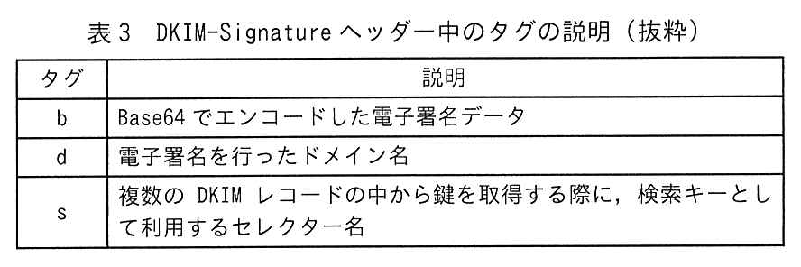 列は タグ，説明。b：Base64 でエンコードした電子署名データ。d：電子署名を行ったドメイン名。s：複数の DKIM レコードの中から鍵を取得する際に，検索キーとして利用するセレクター名。