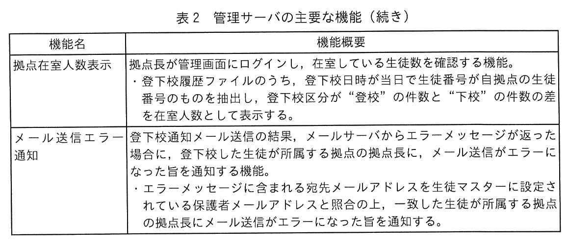 表2の続き。拠点在室人数表示：拠点長が管理画面にログインし，在室している生徒数を確認する機能。・登下校履歴ファイルのうち，登下校日時が当日で生徒番号が自拠点の生徒番号のものを抽出し，登下校区分が“登校”の件数と“下校”の件数の差を在室人数として表示する。メール送信エラー通知：登下校通知メール送信の結果，メールサーバからエラーメッセージが返った場合に，登下校した生徒が所属する拠点の拠点長に，メール送信がエラーになった旨を通知する機能。・エラーメッセージに含まれる宛先メールアドレスを生徒マスターに設定されている保護者メールアドレスと照合の上，一致した生徒が所属する拠点の拠点長にメール送信がエラーになった旨を通知する。