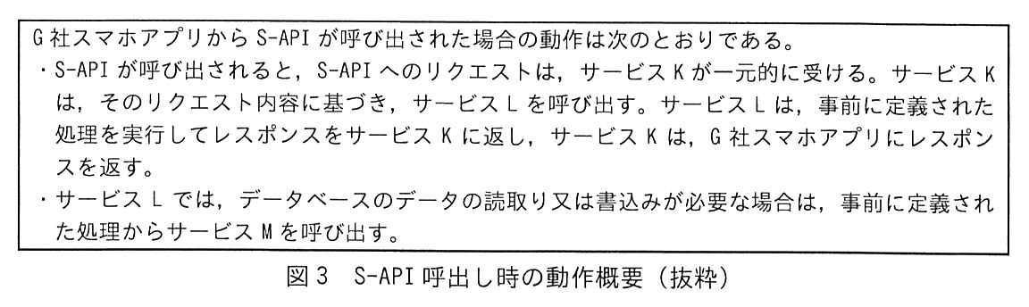 枠で囲んだ説明。G 社スマホアプリから S-API が呼び出された場合の動作は次のとおりである。・S-API が呼び出されると，S-API へのリクエストは，サービス K が一元的に受ける。サービス K は，そのリクエスト内容に基づき，サービス L を呼び出す。サービス L は，事前に定義された処理を実行してレスポンスをサービス K に返し，サービス K は，G 社スマホアプリにレスポンスを返す。・サービス L では，データベースのデータの読取り又は書込みが必要な場合は，事前に定義された処理からサービス M を呼び出す。