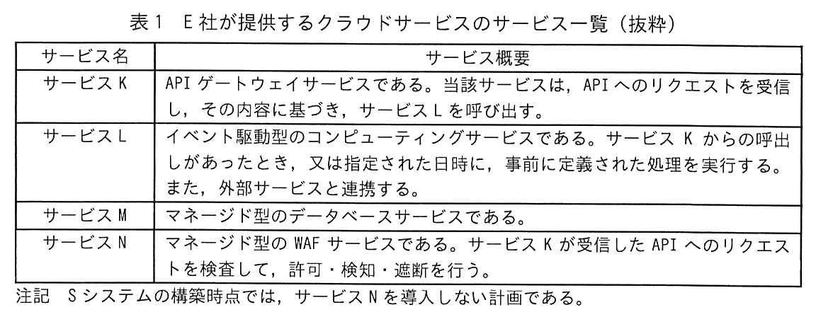 サービス名とサービス概要の2列の表。サービス K：API ゲートウェイサービスである。当該サービスは，API へのリクエストを受信し，その内容に基づき，サービス L を呼び出す。サービス L：イベント駆動型のコンピューティングサービスである。サービス K からの呼出しがあったとき，又は指定された日時に，事前に定義された処理を実行する。また，外部サービスと連携する。サービス M：マネージド型のデータベースサービスである。サービス N：マネージド型の WAF サービスである。サービス K が受信した API へのリクエストを検査して，許可・検知・遮断を行う。注記 S システムの構築時点では，サービス N を導入しない計画である。