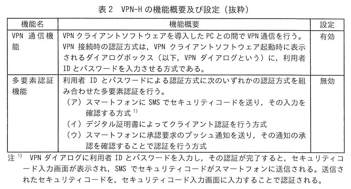 機能名，機能概要，設定の3列の表。VPN 通信機能：VPN クライアントソフトウェアを導入した PC との間で VPN 通信を行う。VPN 接続時の認証方式は，VPN クライアントソフトウェア起動時に表示されるダイアログボックス（以下，VPN ダイアログという）に，利用者 ID とパスワードを入力させる方式である。設定 有効。多要素認証機能：利用者 ID とパスワードによる認証方式に次のいずれかの認証方式を組み合わせた多要素認証を行う。（ア）スマートフォンに SMS でセキュリティコードを送り，その入力を確認する方式 1)。（イ）デジタル証明書によってクライアント認証を行う方式。（ウ）スマートフォンに承認要求のプッシュ通知を送り，その通知の承認を確認することで認証を行う方式。設定 無効。注 1) VPN ダイアログに利用者 ID とパスワードを入力し，その認証が完了すると，セキュリティコード入力画面が表示され，SMS でセキュリティコードがスマートフォンに送信される。送信されたセキュリティコードを，セキュリティコード入力画面に入力することで認証される。