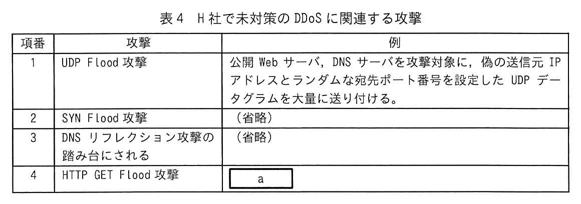 項番，攻撃，例の3列の表。項番1：攻撃 UDP Flood 攻撃，例“公開 Web サーバ，DNS サーバを攻撃対象に，偽の送信元 IP アドレスとランダムな宛先ポート番号を設定した UDP データグラムを大量に送り付ける。”。項番2：攻撃 SYN Flood 攻撃，例（省略）。項番3：攻撃 DNS リフレクション攻撃の踏み台にされる，例（省略）。項番4：攻撃 HTTP GET Flood 攻撃，例 ［ a ］。