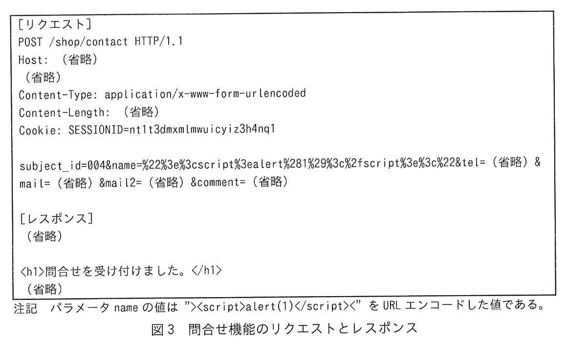 枠で囲んだリクエストとレスポンス。
[リクエスト]
POST /shop/contact HTTP/1.1
Host: （省略）
（省略）
Content-Type: application/x-www-form-urlencoded
Content-Length: （省略）
Cookie: SESSIONID=nt1t3dmxmlmwuicyiz3h4nq1
（空行）
subject_id=004&name=%22%3e%3cscript%3ealert%281%29%3c%2fscript%3e%3c%22&tel=（省略）&mail=（省略）&mail2=（省略）&comment=（省略）
（空行）
[レスポンス]
（省略）
（空行）
<h1>問合せを受け付けました。</h1>
（省略）
注記 パラメータ name の値は "><script>alert(1)</script><" を URL エンコードした値である。