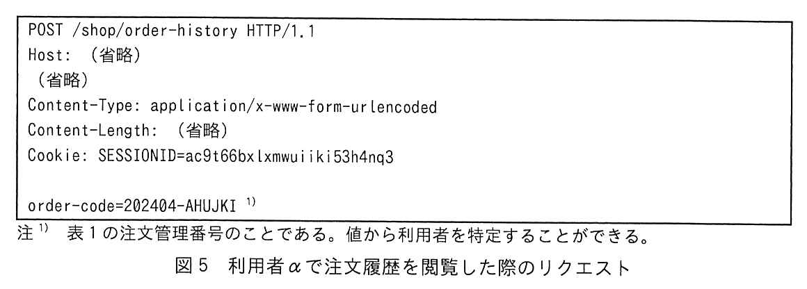 枠で囲んだリクエスト。
POST /shop/order-history HTTP/1.1
Host: （省略）
（省略）
Content-Type: application/x-www-form-urlencoded
Content-Length: （省略）
Cookie: SESSIONID=ac9t66bxlxmwuiiki53h4nq3
（空行）
order-code=202404-AHUJKI 1)
注 1) 表1の注文管理番号のことである。値から利用者を特定することができる。