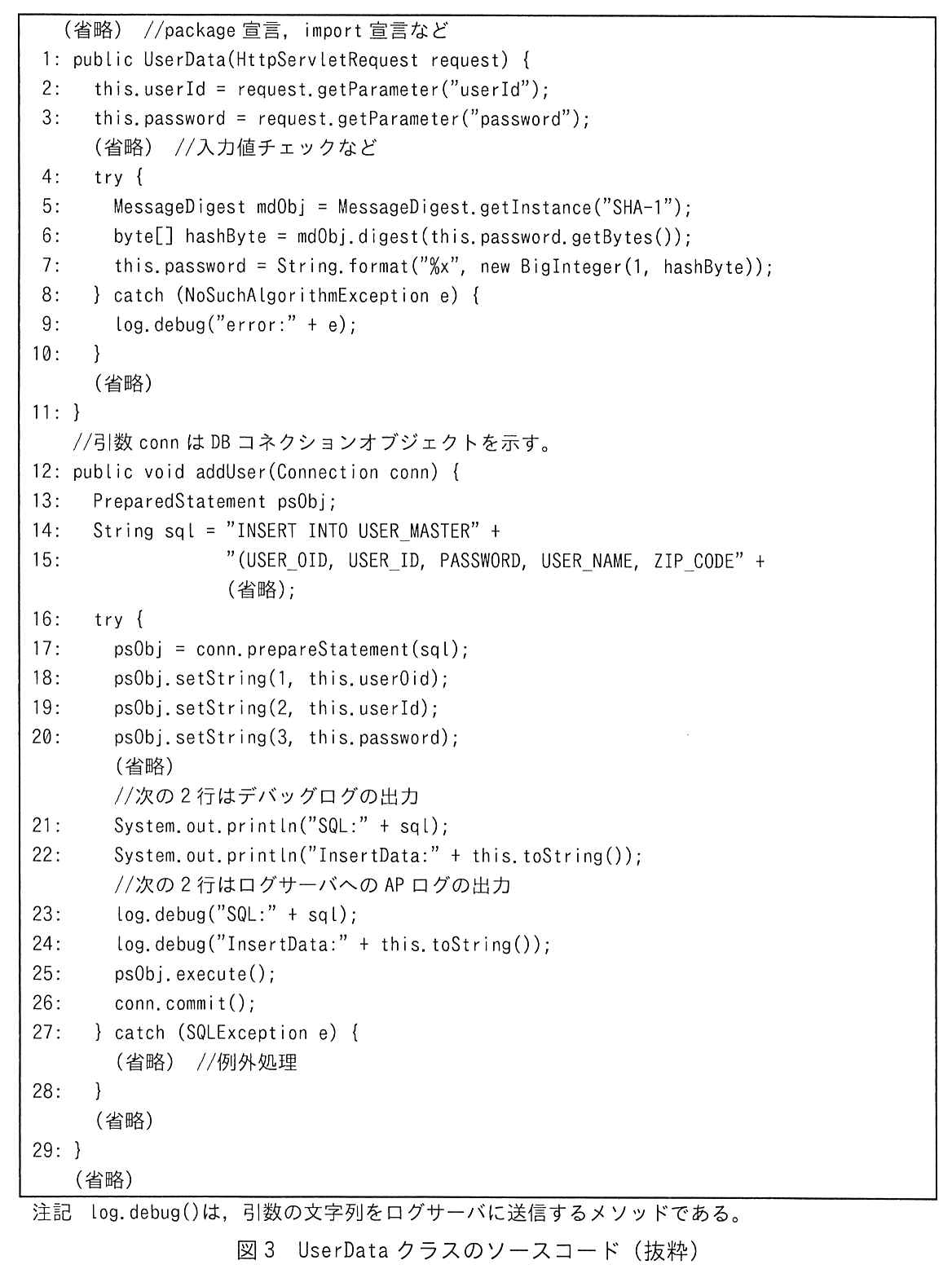 Java のソースコード（行番号付き）。
（省略）//package 宣言，import 宣言など
1: public UserData(HttpServletRequest request) {
2:   this.userId = request.getParameter("userId");
3:   this.password = request.getParameter("password");
    （省略）//入力値チェックなど
4:   try {
5:     MessageDigest mdObj = MessageDigest.getInstance("SHA-1");
6:     byte[] hashByte = mdObj.digest(this.password.getBytes());
7:     this.password = String.format("%x", new BigInteger(1, hashByte));
8:   } catch (NoSuchAlgorithmException e) {
9:     log.debug("error:" + e);
10:   }
    （省略）
11: }
  //引数 conn は DB コネクションオブジェクトを示す。
12: public void addUser(Connection conn) {
13:   PreparedStatement psObj;
14:   String sql = "INSERT INTO USER_MASTER" +
15:                "(USER_OID, USER_ID, PASSWORD, USER_NAME, ZIP_CODE" +
               （省略）;
16:   try {
17:     psObj = conn.prepareStatement(sql);
18:     psObj.setString(1, this.userOid);
19:     psObj.setString(2, this.userId);
20:     psObj.setString(3, this.password);
      （省略）
      //次の2行はデバッグログの出力
21:     System.out.println("SQL:" + sql);
22:     System.out.println("InsertData:" + this.toString());
      //次の2行はログサーバへの AP ログの出力
23:     log.debug("SQL:" + sql);
24:     log.debug("InsertData:" + this.toString());
25:     psObj.execute();
26:     conn.commit();
27:   } catch (SQLException e) {
      （省略）//例外処理
28:   }
    （省略）
29: }
（省略）
注記 log.debug()は，引数の文字列をログサーバに送信するメソッドである。