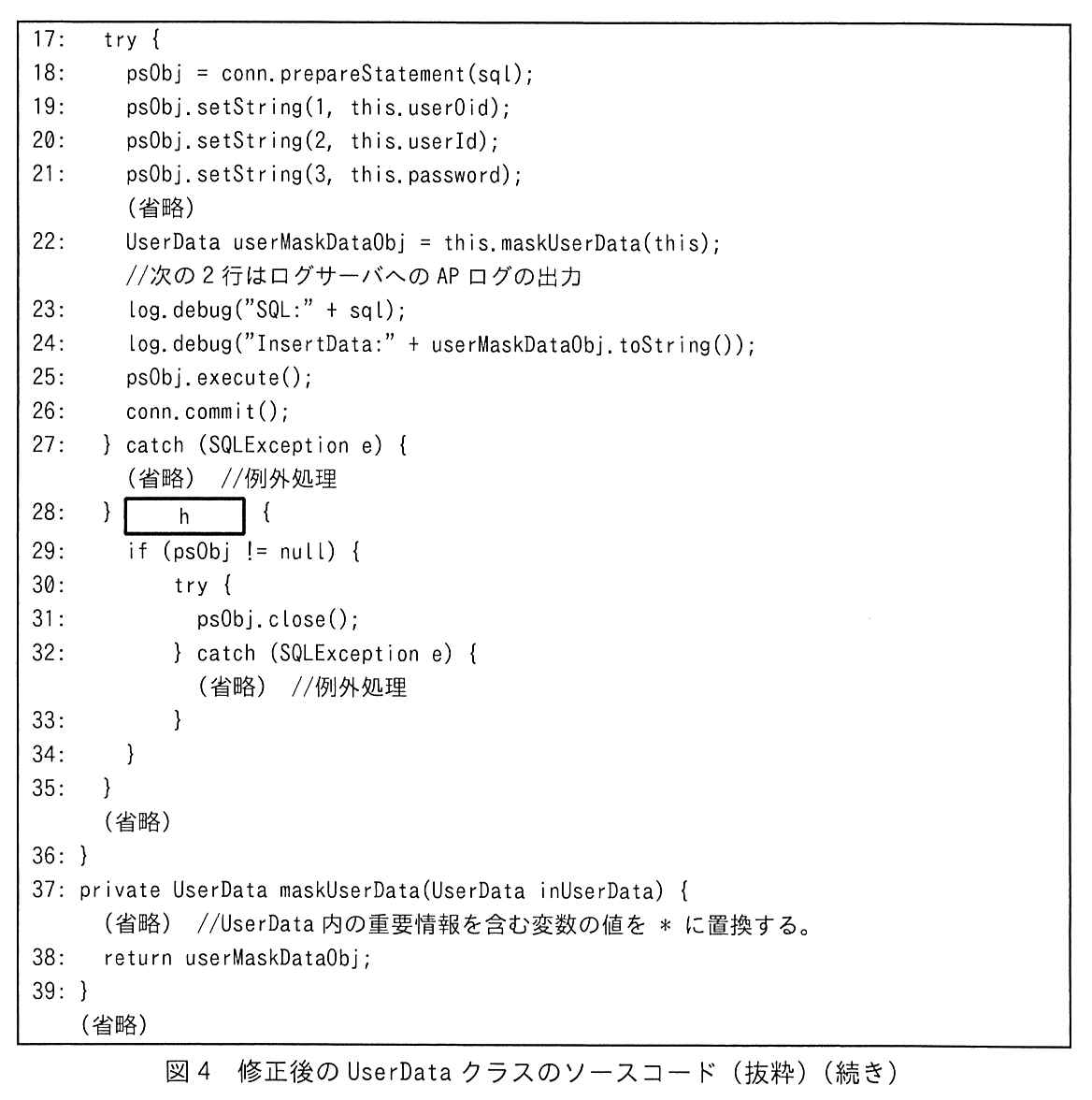 Java のソースコード（行番号付き，続き）。
17:   try {
18:     psObj = conn.prepareStatement(sql);
19:     psObj.setString(1, this.userOid);
20:     psObj.setString(2, this.userId);
21:     psObj.setString(3, this.password);
      （省略）
22:     UserData userMaskDataObj = this.maskUserData(this);
      //次の2行はログサーバへの AP ログの出力
23:     log.debug("SQL:" + sql);
24:     log.debug("InsertData:" + userMaskDataObj.toString());
25:     psObj.execute();
26:     conn.commit();
27:   } catch (SQLException e) {
      （省略）//例外処理
28:   } ［ h ］ {
29:     if (psObj != null) {
30:         try {
31:           psObj.close();
32:         } catch (SQLException e) {
            （省略）//例外処理
33:         }
34:     }
35:   }
    （省略）
36: }
37: private UserData maskUserData(UserData inUserData) {
    （省略）//UserData 内の重要情報を含む変数の値を * に置換する。
38:   return userMaskDataObj;
39: }
（省略）