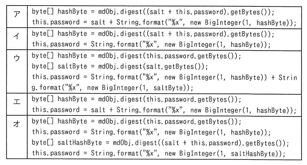 設問2(7)の中に示されている解答群（表の形）。
ア：
byte[] hashByte = mdObj.digest((salt + this.password).getBytes());
this.password = salt + String.format("%x", new BigInteger(1, hashByte));
イ：
byte[] hashByte = mdObj.digest((salt + this.password).getBytes());
this.password = String.format("%x", new BigInteger(1, hashByte));
ウ：
byte[] hashByte = mdObj.digest(this.password.getBytes());
byte[] saltByte = mdObj.digest(salt.getBytes());
this.password = String.format("%x", new BigInteger(1, hashByte)) + String.format("%x", new BigInteger(1, saltByte));
エ：
byte[] hashByte = mdObj.digest(this.password.getBytes());
this.password = salt + String.format("%x", new BigInteger(1, hashByte));
オ：
byte[] hashByte = mdObj.digest(this.password.getBytes());
this.password = String.format("%x", new BigInteger(1, hashByte));
byte[] saltHashByte = mdObj.digest((salt + this.password).getBytes());
this.password = String.format("%x", new BigInteger(1, saltHashByte));