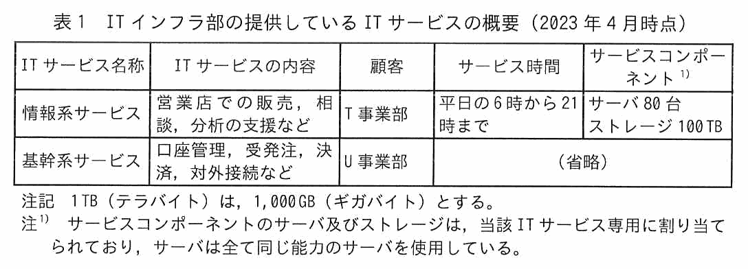 IT サービス名称・IT サービスの内容・顧客・サービス時間・サービスコンポーネントからなる表。情報系サービスは，営業店での販売，相談，分析の支援などを内容とし，顧客は T 事業部，サービス時間は平日の 6 時から 21 時まで，サービスコンポーネントはサーバ 80 台とストレージ 100TB。基幹系サービスは，口座管理，受発注，決済，対外接続などを内容とし，顧客は U 事業部で，サービス時間とサービスコンポーネントは省略。注記として 1TB（テラバイト）は 1,000GB（ギガバイト）とする。注1として，サービスコンポーネントのサーバ及びストレージは当該 IT サービス専用に割り当てられており，サーバは全て同じ能力のサーバを使用している。