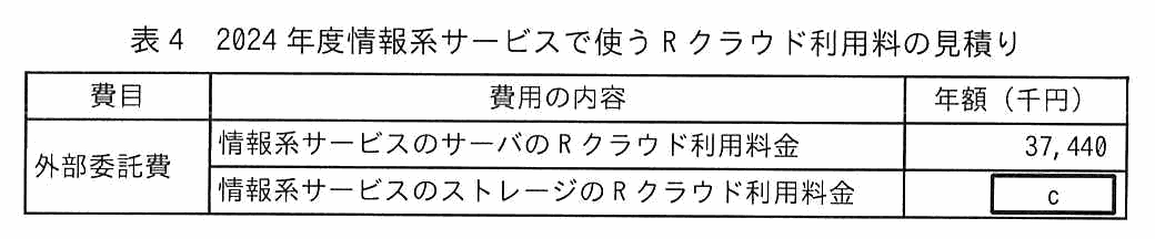 費目・費用の内容・年額（千円）からなる表。外部委託費として，情報系サービスのサーバの R クラウド利用料金が 37,440 千円，情報系サービスのストレージの R クラウド利用料金が空欄 c 千円。