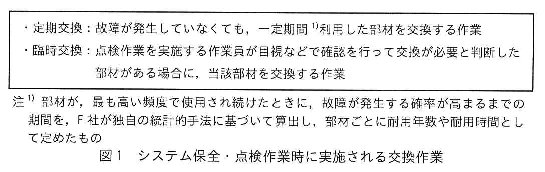 枠内に2種類の交換作業が並ぶ。定期交換は，故障が発生していなくても，一定期間利用した部材を交換する作業。臨時交換は，点検作業を実施する作業員が目視などで確認を行って交換が必要と判断した部材がある場合に，当該部材を交換する作業。注1として，一定期間とは，部材が最も高い頻度で使用され続けたときに故障が発生する確率が高まるまでの期間を，F 社が独自の統計的手法に基づいて算出し，部材ごとに耐用年数や耐用時間として定めたもの。