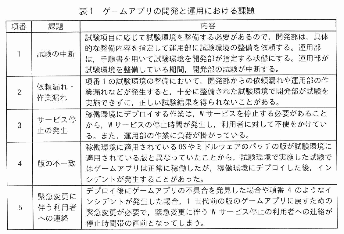 項番・課題・内容からなる表。1 試験の中断は，試験項目に応じて試験環境を整備する必要があるので，開発部は具体的な整備内容を指定して運用部に試験環境の整備を依頼する。運用部は手順書を用いて試験環境を開発部が指定する状態にする。運用部が試験環境を整備している期間，開発部の試験が中断する。2 依頼漏れ・作業漏れは，項番1の試験環境の整備において，開発部からの依頼漏れや運用部の作業漏れなどが発生すると，十分に整備された試験環境で開発部が試験を実施できずに正しい試験結果を得られないことがある。3 サービス停止の発生は，稼働環境にデプロイする作業は W サービスを停止する必要があることから，W サービスの停止時間が発生し利用者に対して不便をかけている。また運用部の作業に負荷が掛かっている。4 版の不一致は，稼働環境に適用されている OS やミドルウェアのパッチの版が試験環境に適用されている版と異なっていたことから，試験環境で実施した試験ではゲームアプリは正常に稼働したが，稼働環境にデプロイした後インシデントが発生することがあった。5 緊急変更に伴う利用者への連絡は，デプロイ後にゲームアプリの不具合を発見した場合や項番4のようなインシデントが発生した場合，1 世代前の版のゲームアプリに戻すための緊急変更が必要で，緊急変更に伴う W サービス停止の利用者への連絡が停止時間帯の直前となってしまう。