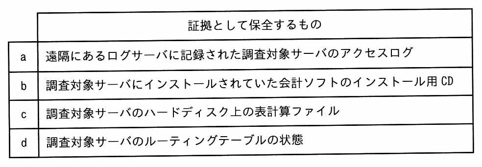 “証拠として保全するもの”の表。a は遠隔にあるログサーバに記録された調査対象サーバのアクセスログ，b は調査対象サーバにインストールされていた会計ソフトのインストール用 CD，c は調査対象サーバのハードディスク上の表計算ファイル，d は調査対象サーバのルーティングテーブルの状態。