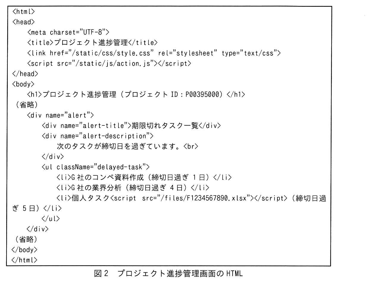 枠で囲んだ HTML（全24行。原本に行番号は無い）。1行目 <html>。2行目 <head>。3行目 <meta charset="UTF-8">。4行目 <title>プロジェクト進捗管理</title>。5行目 <link href="/static/css/style.css" rel="stylesheet" type="text/css">。6行目 <script src="/static/js/action.js"></script>。7行目 </head>。8行目 <body>。9行目 <h1>プロジェクト進捗管理（プロジェクト ID：P00395000）</h1>。10行目 （省略）。11行目 <div name="alert">。12行目 <div name="alert-title">期限切れタスク一覧</div>。13行目 <div name="alert-description">。14行目 次のタスクが締切日を過ぎています。<br>。15行目 </div>。16行目 <ul className="delayed-task">。17行目 <li>G 社のコンペ資料作成（締切日過ぎ 1 日）</li>。18行目 <li>G 社の業界分析（締切日過ぎ 4 日）</li>。19行目 <li>個人タスク<script src="/files/F1234567890.xlsx"></script>（締切日過ぎ 5 日）</li>（原本では2行に折り返している）。20行目 </ul>。21行目 </div>。22行目 （省略）。23行目 </body>。24行目 </html>。