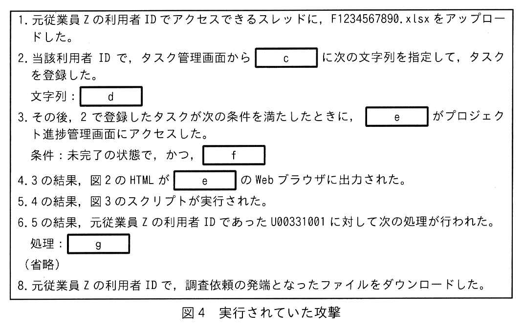 枠で囲んだ手順。1. 元従業員 Z の利用者 ID でアクセスできるスレッドに，F1234567890.xlsx をアップロードした。2. 当該利用者 ID で，タスク管理画面から ［ c ］ に次の文字列を指定して，タスクを登録した。文字列：［ d ］。3. その後，2 で登録したタスクが次の条件を満たしたときに，［ e ］ がプロジェクト進捗管理画面にアクセスした。条件：未完了の状態で，かつ，［ f ］。4. 3 の結果，図2の HTML が ［ e ］ の Web ブラウザに出力された。5. 4 の結果，図3のスクリプトが実行された。6. 5 の結果，元従業員 Z の利用者 ID であった U00331001 に対して次の処理が行われた。処理：［ g ］。（省略）。8. 元従業員 Z の利用者 ID で，調査依頼の発端となったファイルをダウンロードした。