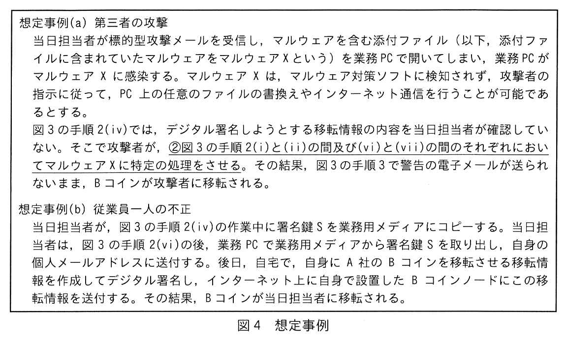 枠で囲んだ二つの想定事例。想定事例(a) 第三者の攻撃：当日担当者が標的型攻撃メールを受信し，マルウェアを含む添付ファイル（以下，添付ファイルに含まれていたマルウェアをマルウェア X という）を業務 PC で開いてしまい，業務 PC がマルウェア X に感染する。マルウェア X は，マルウェア対策ソフトに検知されず，攻撃者の指示に従って，PC 上の任意のファイルの書換えやインターネット通信を行うことが可能であるとする。図3の手順 2(ⅳ)では，デジタル署名しようとする移転情報の内容を当日担当者が確認していない。そこで攻撃者が，②図3の手順 2(ⅰ)と(ⅱ)の間及び(ⅵ)と(ⅶ)の間のそれぞれにおいてマルウェア X に特定の処理をさせる（この部分に下線②が付いている）。その結果，図3の手順 3 で警告の電子メールが送られないまま，B コインが攻撃者に移転される。想定事例(b) 従業員一人の不正：当日担当者が，図3の手順 2(ⅳ)の作業中に署名鍵 S を業務用メディアにコピーする。当日担当者は，図3の手順 2(ⅵ)の後，業務 PC で業務用メディアから署名鍵 S を取り出し，自身の個人メールアドレスに送付する。後日，自宅で，自身に A 社の B コインを移転させる移転情報を作成してデジタル署名し，インターネット上に自身で設置した B コインノードにこの移転情報を送付する。その結果，B コインが当日担当者に移転される。