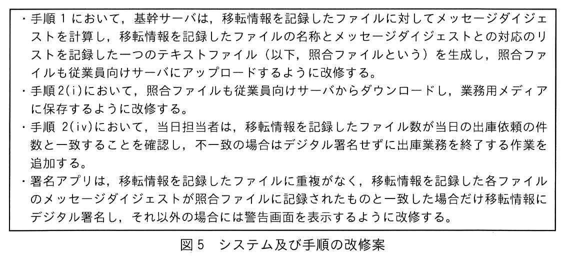 枠で囲んだ箇条書き。・手順 1 において，基幹サーバは，移転情報を記録したファイルに対してメッセージダイジェストを計算し，移転情報を記録したファイルの名称とメッセージダイジェストとの対応のリストを記録した一つのテキストファイル（以下，照合ファイルという）を生成し，照合ファイルも従業員向けサーバにアップロードするように改修する。・手順 2(ⅰ)において，照合ファイルも従業員向けサーバからダウンロードし，業務用メディアに保存するように改修する。・手順 2(ⅳ)において，当日担当者は，移転情報を記録したファイル数が当日の出庫依頼の件数と一致することを確認し，不一致の場合はデジタル署名せずに出庫業務を終了する作業を追加する。・署名アプリは，移転情報を記録したファイルに重複がなく，移転情報を記録した各ファイルのメッセージダイジェストが照合ファイルに記録されたものと一致した場合だけ移転情報にデジタル署名し，それ以外の場合には警告画面を表示するように改修する。